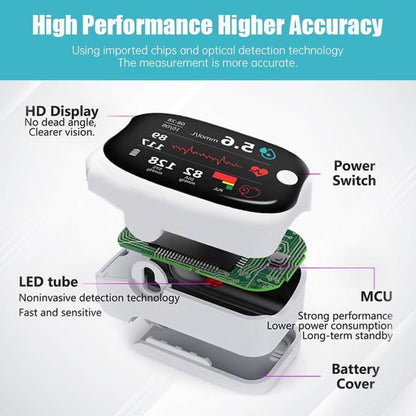 Non-invasive blood glucose monitor