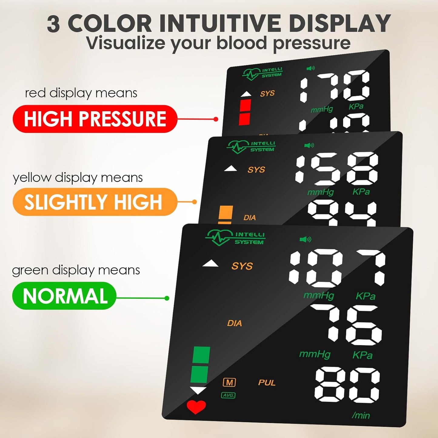 Blood Pressure Wrist Monitor Led Display