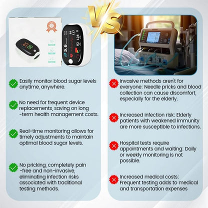 Non-invasive blood glucose monitor